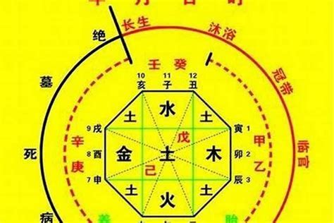 神煞 寡宿|八字中孤辰寡宿是什么意思 八字带孤辰寡宿怎么看